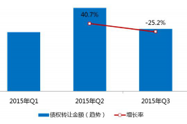 梨树县为什么选择专业追讨公司来处理您的债务纠纷？